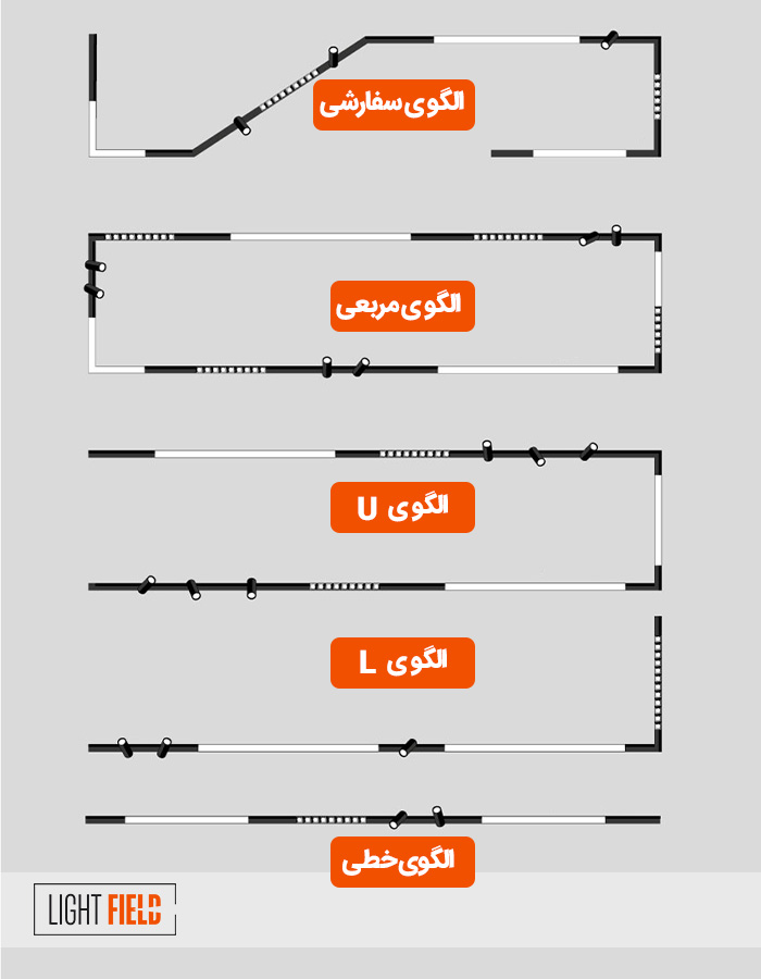 الگو های سیستم مولتی ترک