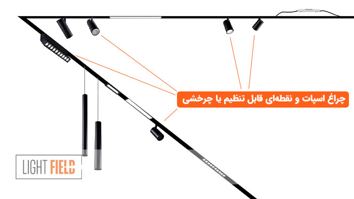 چراغ مگنتی نقطه ای و اسپات قابل تنظیم و چرخشی