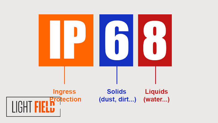 درجه حفاظت (IPS) چیست و چه اهمیتی دارد؟