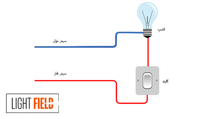 اتصال صحیح سیم فاز و نول در مدار لامپ