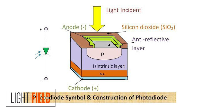 فوتو دیود، عملکرد عکس دیودهای نورافشان