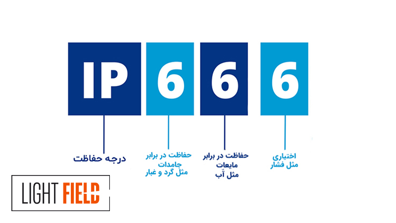 معنی رقم های درجه حفاظت چیست