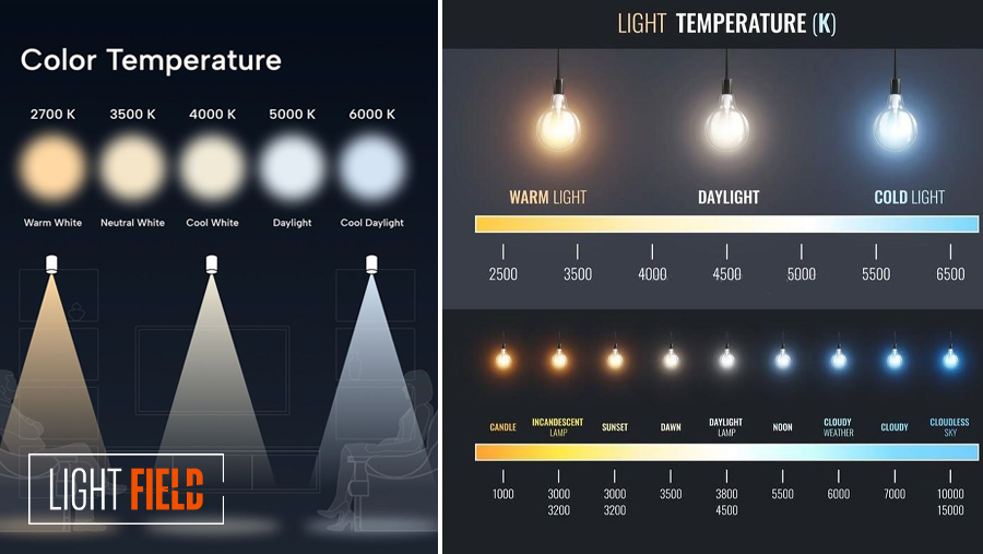 دمای رنگ نور چیست؟