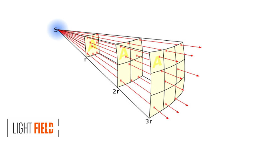 شدت نور چیست