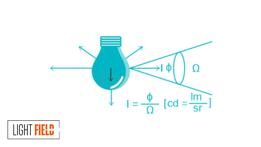 واحد اندازه گیری شدت نور